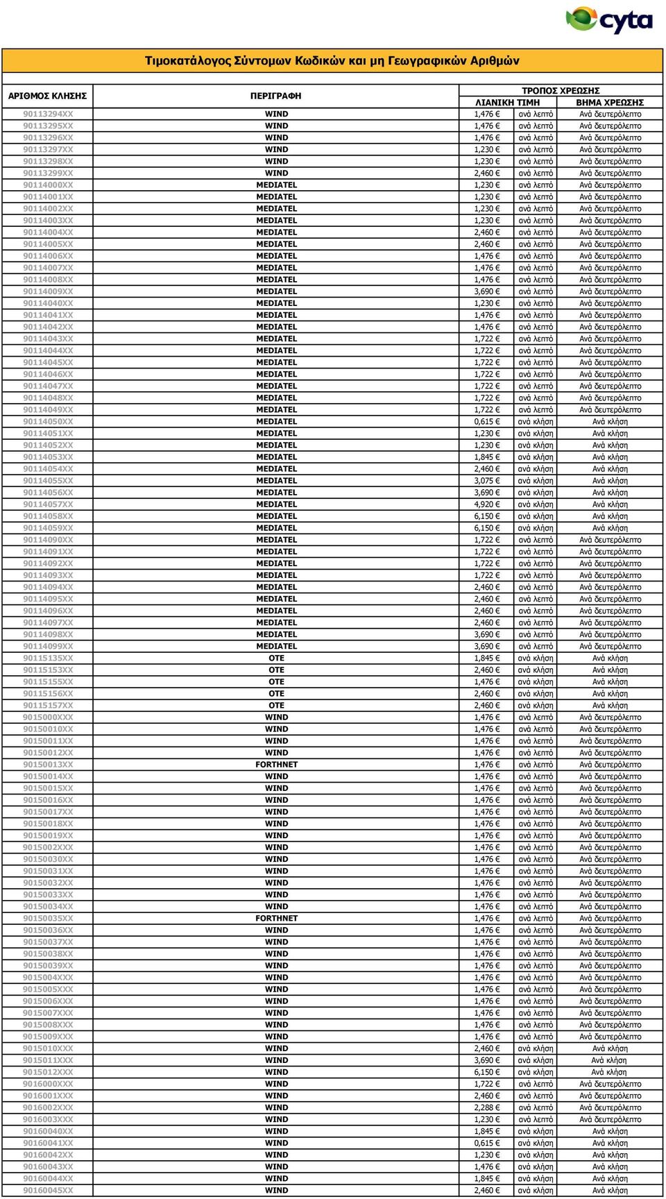 δεπηεξόιεπην 90114002XX MEDIATEL 1,230 αλά ιεπηό Αλά δεπηεξόιεπην 90114003XX MEDIATEL 1,230 αλά ιεπηό Αλά δεπηεξόιεπην 90114004XX MEDIATEL 2,460 αλά ιεπηό Αλά δεπηεξόιεπην 90114005XX MEDIATEL 2,460