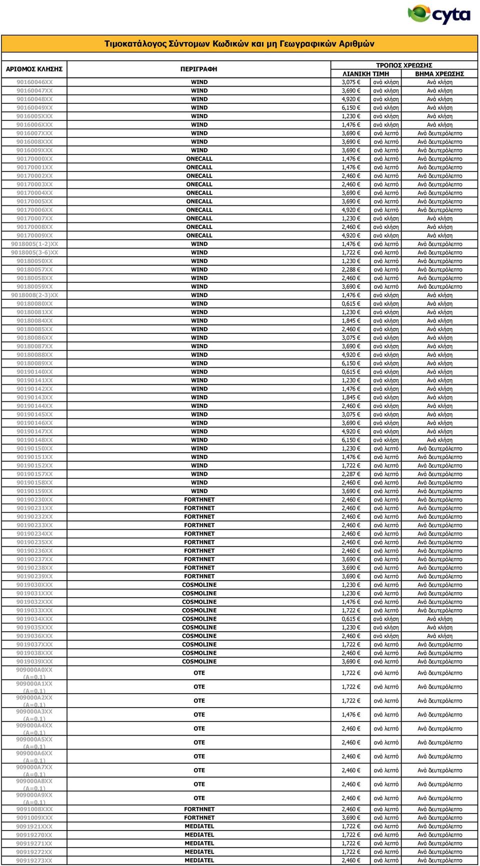 90170000XX ONECALL 1,476 αλά ιεπηό Αλά δεπηεξόιεπην 90170001XX ONECALL 1,476 αλά ιεπηό Αλά δεπηεξόιεπην 90170002XX ONECALL 2,460 αλά ιεπηό Αλά δεπηεξόιεπην 90170003XX ONECALL 2,460 αλά ιεπηό Αλά