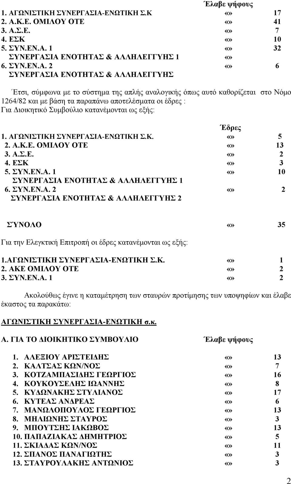 ΙΑ-ΕΝΩΤΙΚΗ Σ.Κ 1. Α.Κ.Ε. ΟΜΙΛΟΥ ΟΤΕ 41. Α.Σ.Ε. 4. ΕΣΚ 10 5. ΣΥΝ.ΕΝ.Α. 1 ΣΥΝΕΡΓΑΣΙΑ ΕΝΟΤΗΤΑΣ & ΑΛΛΗΛΕΓΓΥΗΣ 1. ΣΥΝ.ΕΝ.Α. ΣΥΝΕΡΓΑΣΙΑ ΕΝΟΤΗΤΑΣ & ΑΛΛΗΛΕΓΓΥΗΣ Ετσι, σύμφωνα με το σύστημα της απλής