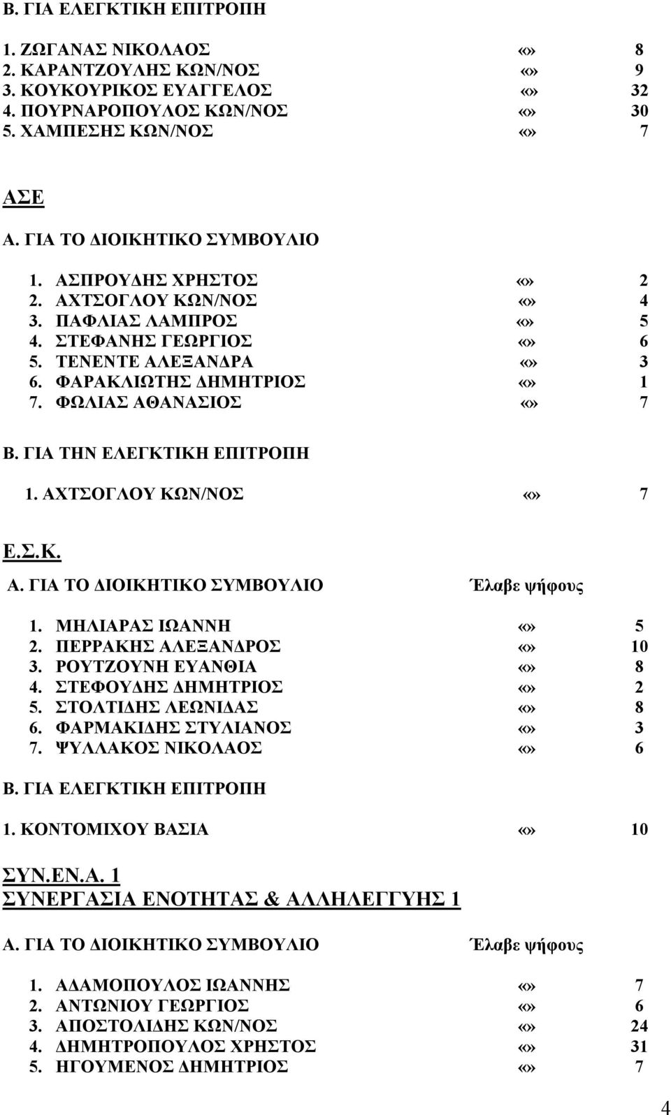 ΜΗΛΙΑΡΑΣ ΙΩΑΝΝΗ. ΠΕΡΡΑΚΗΣ ΑΛΕΞΑΝΔΡΟΣ. ΡΟΥΤΖΟΥΝΗ ΕΥΑΝΘΙΑ 4. ΣΤΕΦΟΥΔΗΣ ΔΗΜΗΤΡΙΟΣ 5. ΣΤΟΛΤΙΔΗΣ ΛΕΩΝΙΔΑΣ. ΦΑΡΜΑΚΙΔΗΣ ΣΤΥΛΙΑΝΟΣ. ΨΥΛΛΑΚΟΣ ΝΙΚΟΛΑΟΣ 5 10 1. ΚΟΝΤΟΜΙΧΟΥ ΒΑΣΙΑ 10 ΣΥΝ.ΕΝ.Α. 1 ΣΥΝΕΡΓΑΣΙΑ ΕΝΟΤΗΤΑΣ & ΑΛΛΗΛΕΓΓΥΗΣ 1 Α.