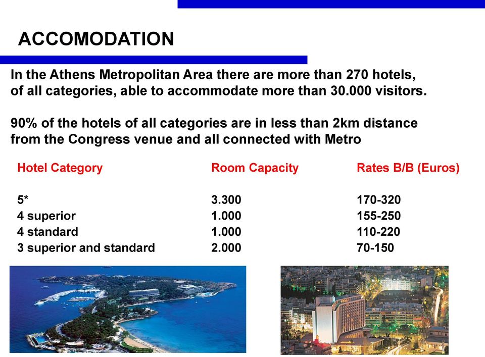 90% of the hotels of all categories are in less than 2km distance from the Congress venue and all connected with