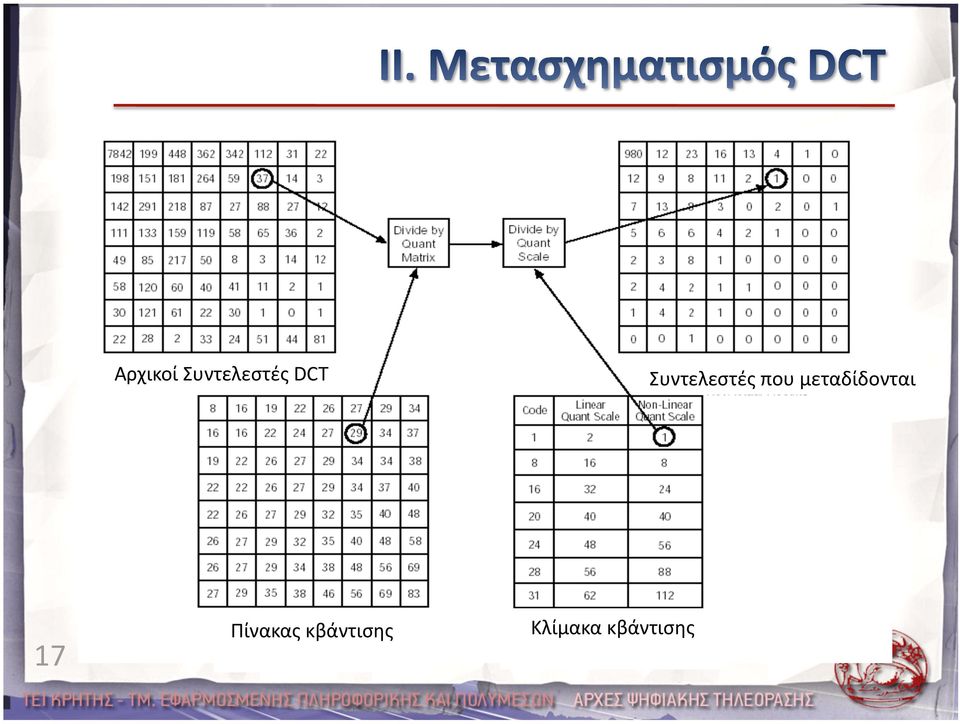 μεταδίδονται 17