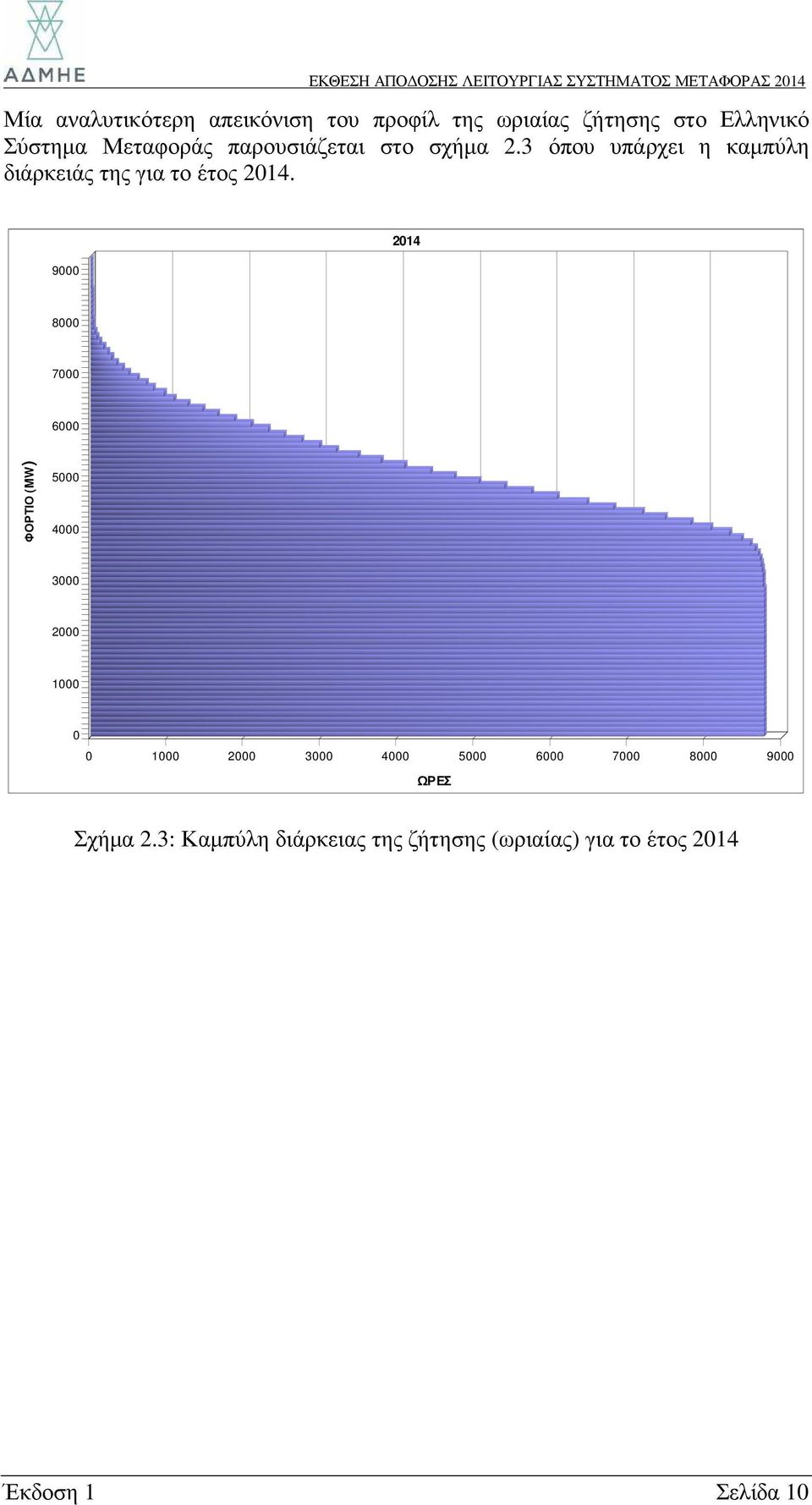 9000 2014 8000 7000 6000 ΦΟΡΤΙΟ (MW) 5000 4000 3000 2000 1000 0 0 1000 2000 3000 4000 5000