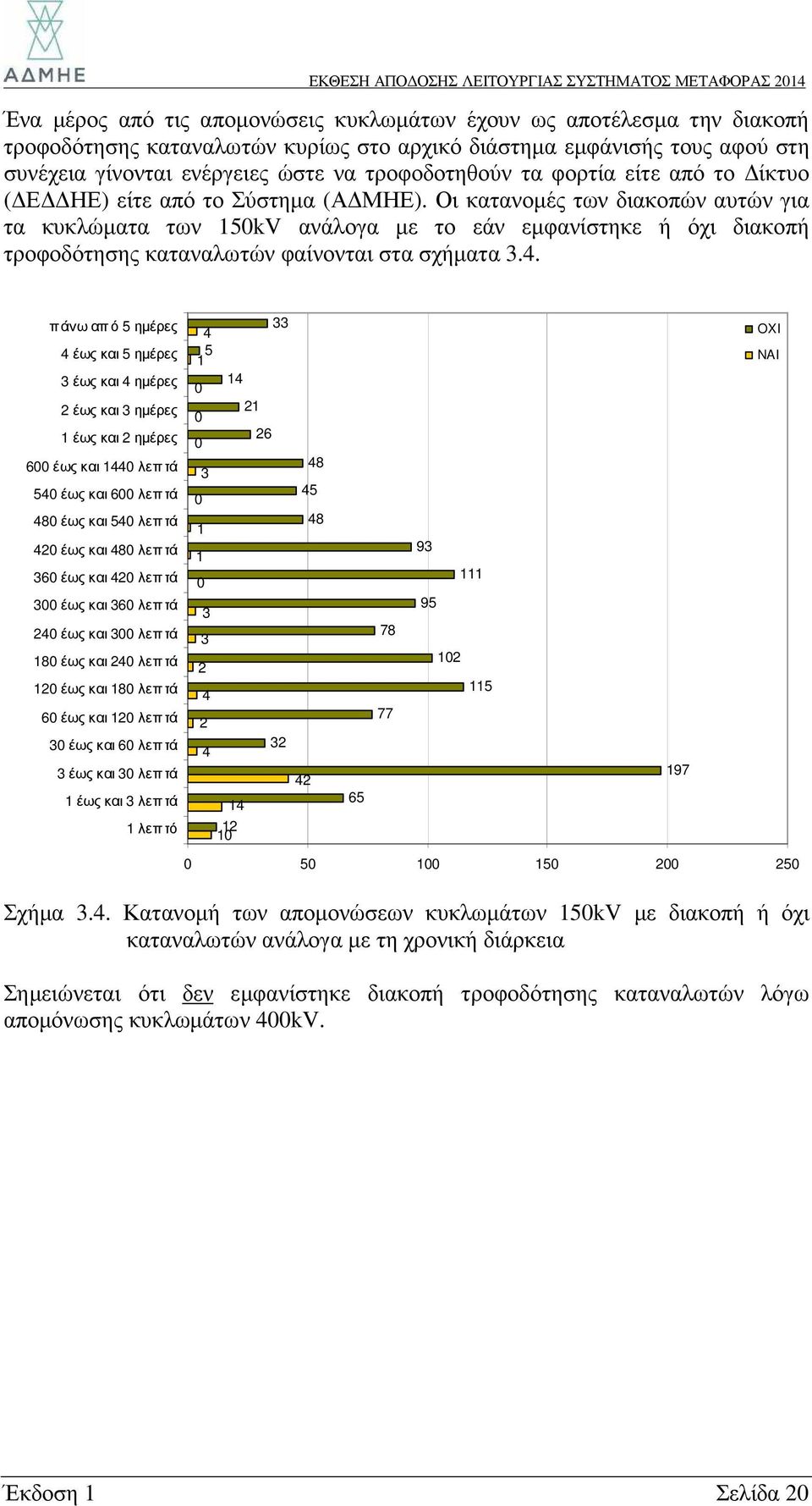 Οι κατανοµές των διακοπών αυτών για τα κυκλώµατα των 150kV ανάλογα µε το εάν εµφανίστηκε ή όχι διακοπή τροφοδότησης καταναλωτών φαίνονται στα σχήµατα 3.4.