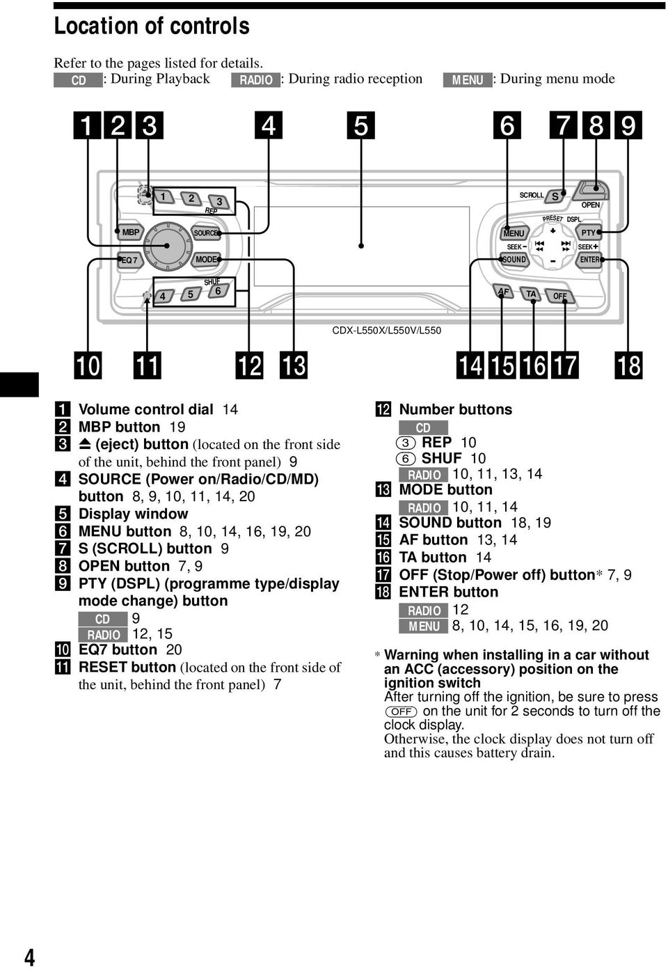 CDX-L550X/L550V/L550 a Volume control dial 14 b MBP button 19 c Z (eject) button (located on the front side of the unit, behind the front panel) 9 d SOURCE (Power on/radio/cd/md) button 8, 9, 10, 11,