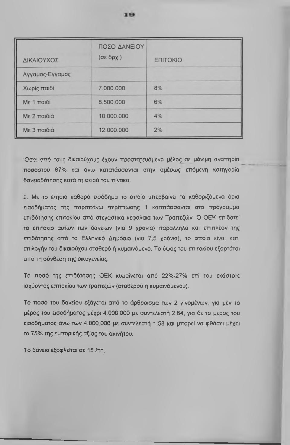 Ο ΟΕΚ επιδοτεί το επιτόκιο αυτών των δανείων (για 9 χρόνια) παράλληλα και επιπλέον της επιδότησης από το Ελληνικό Δημόσιο (για 7,5 χρόνια), το οποίο είναι κατ επιλογήν του δικαιούχου σταθερό ή