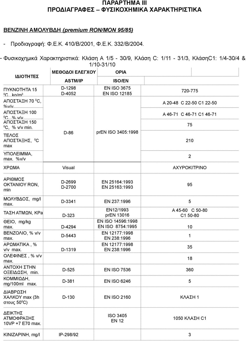 ΑΠΟΣΤΑΞΗ 100 0 C, % v/v ΑΠΟΣΤΑΞΗ 150 0 C, % v/v min.