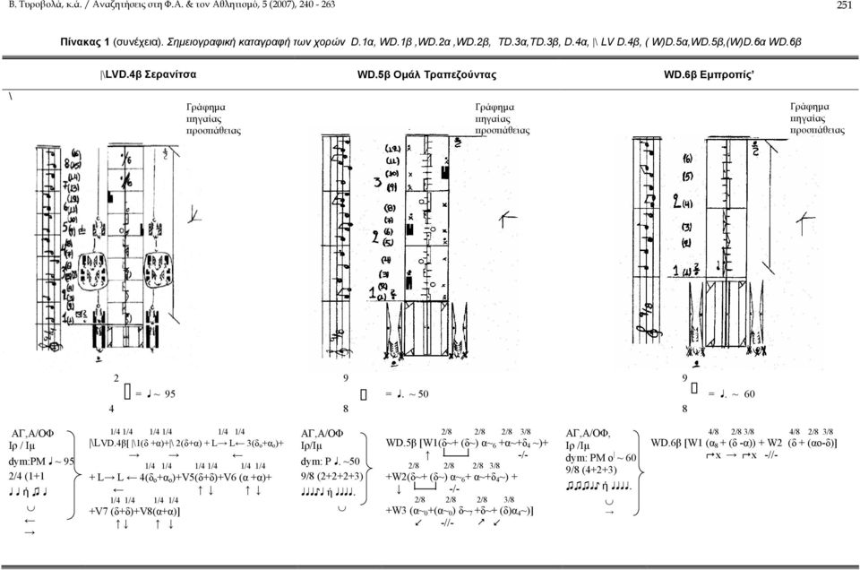 ~ 60 ΑΓ,Α/ΟΦ Ιρ / Ιμ dym:pm ~ 95 2/4 (1+1 ή 1/4 1/4 1/4 1/4 1/4 1/4 \LVD.