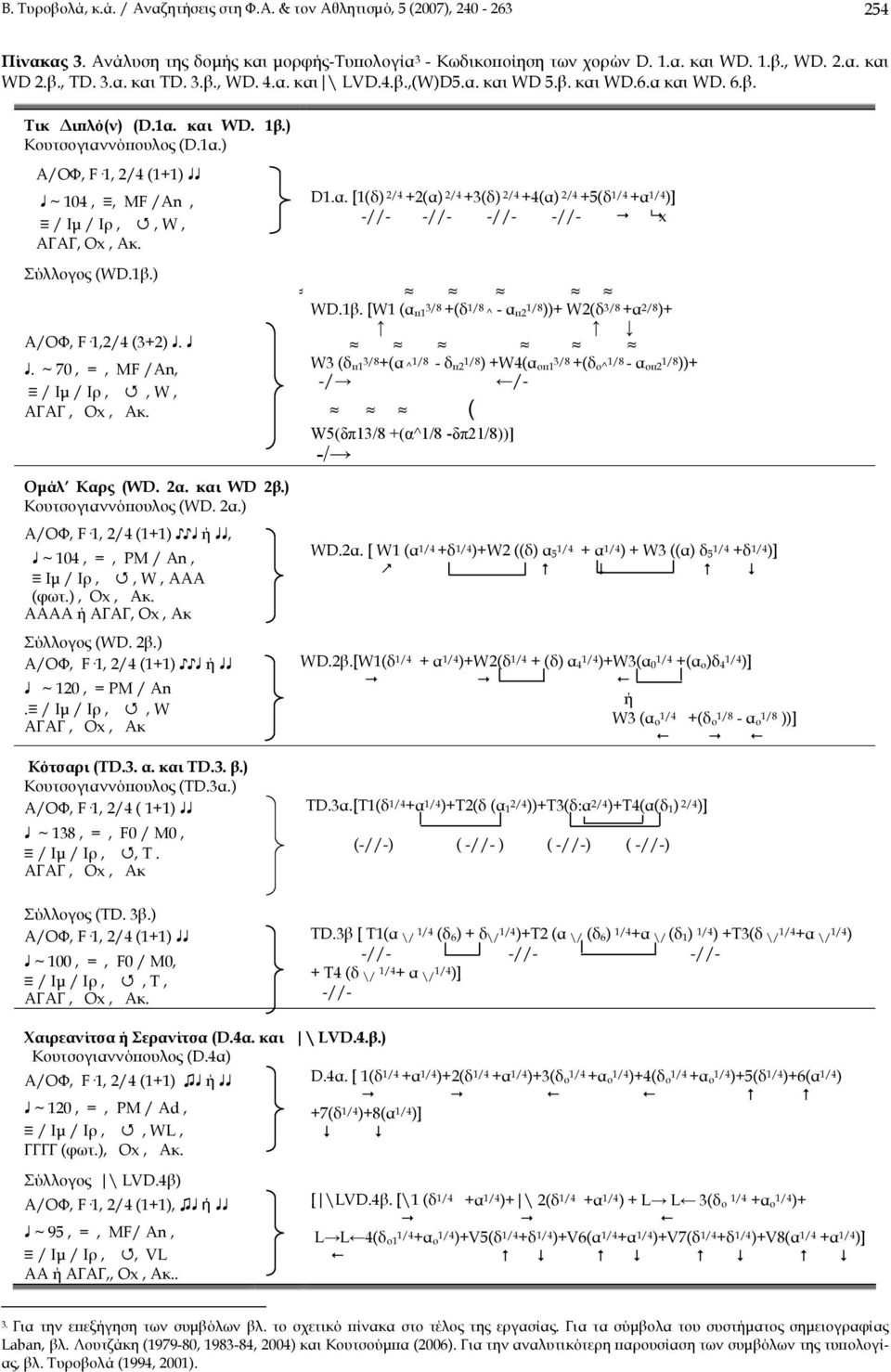 Σύλλογος (WD.1β.) Α/ΟΦ, F 1,2/4 (3+2).. ~ 70, =, MF /An, / Ιμ / Ιρ,, W, ΑΓΑΓ, Οx, Aκ. Ομάλ Καρς (WD. 2α. και WD 2β.) Κουτσογιαννόπουλος (WD. 2α.) Α/ΟΦ, F 1, 2/4 (1+1) ή, ~ 104, =, PM / An, Ιμ / Ιρ,, W, AAA (φωτ.