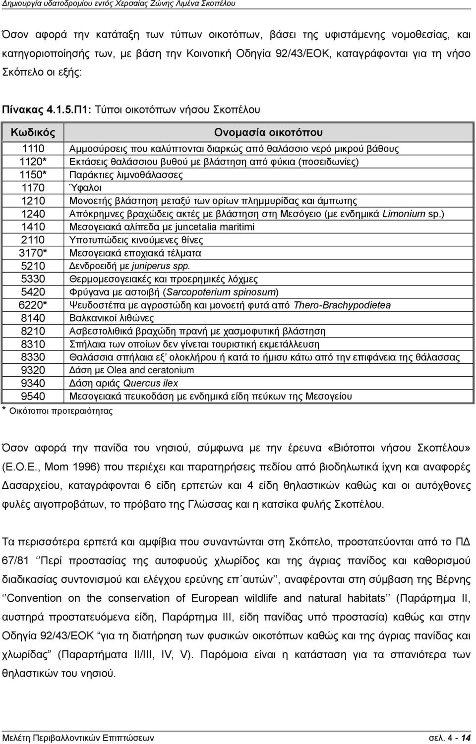 (ποσειδωνίες) 1150* Παράκτιες λιµνοθάλασσες 1170 Ύφαλοι 1210 Μονοετής βλάστηση µεταξύ των ορίων πληµµυρίδας και άµπωτης 1240 Απόκρημνες βραχώδεις ακτές με βλάστηση στη Μεσόγειο (με ενδημικά Limnium