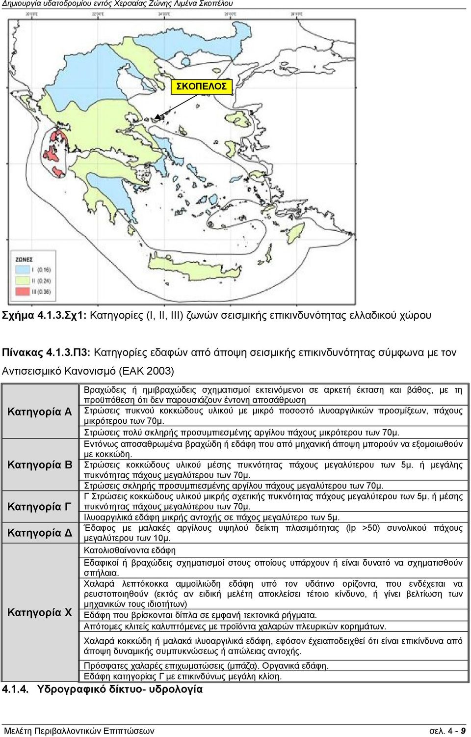 Π3: Κατηγορίες εδαφών από άποψη σεισμικής επικινδυνότητας σύμφωνα με τον Αντισεισμικό Κανονισμό (ΕΑΚ 2003) Κατηγορία Α Κατηγορία Β Κατηγορία Γ Κατηγορία Δ Κατηγορία Χ Βραχώδεις ή ηµιβραχώδεις