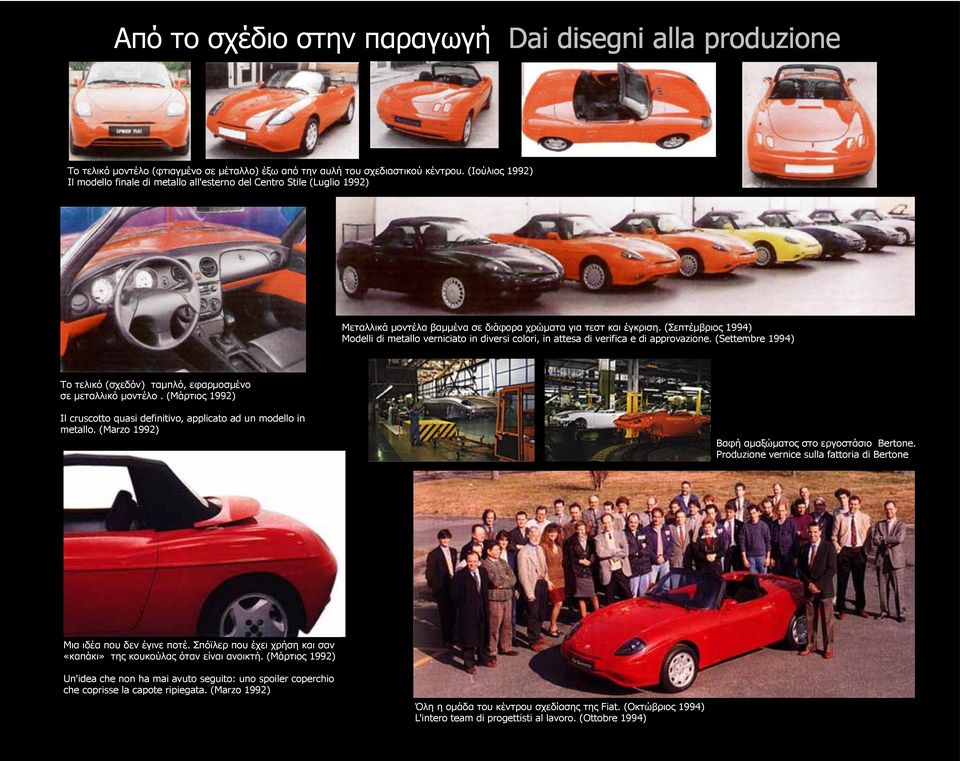 (Σεπτέμβριος 1994) Modelli di metallo verniciato in diversi colori, in attesa di verifica e di approvazione. (Settembre 1994) Το τελικό (σχεδόν) ταμπλό, εφαρμοσμένο σε μεταλλικό μοντέλο.