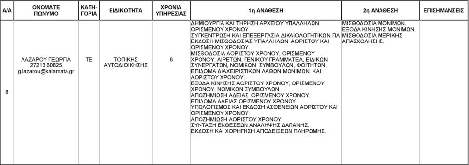 ΣΥΓΚΕΝΤΡΩΣΗ ΚΑΙ ΕΠΕΞΕΡΓΑΣΙΑ ΔΙΚΑΙΟΛΟΓΗΤΙΚΩΝ ΓΙΑ ΜΙΣΘΟΔΟΣΙΑ ΜΕΡΙΚΗΣ ΕΚΔΟΣΗ ΜΙΣΘΟΔΟΣΙΑΣ ΥΠΑΛΛΗΛΩΝ ΑΟΡΙΣΤΟΥ ΚΑΙ ΑΠΑΣΧΟΛΗΣΗΣ. ΟΡΙΣΜΕΝΟΥ ΧΡΟΝΟΥ.