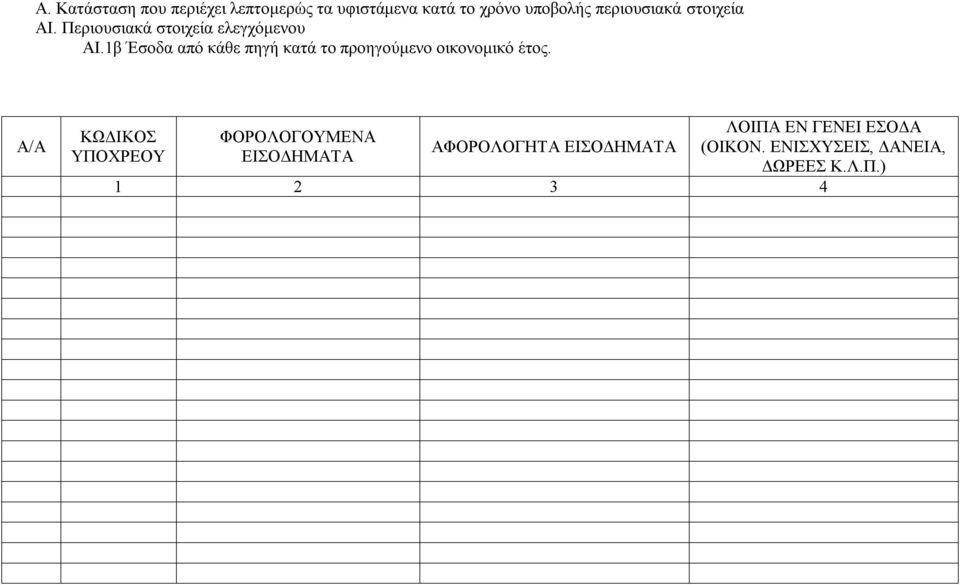 1β Έσοδα από κάθε πηγή κατά το προηγούμενο οικονομικό έτος.