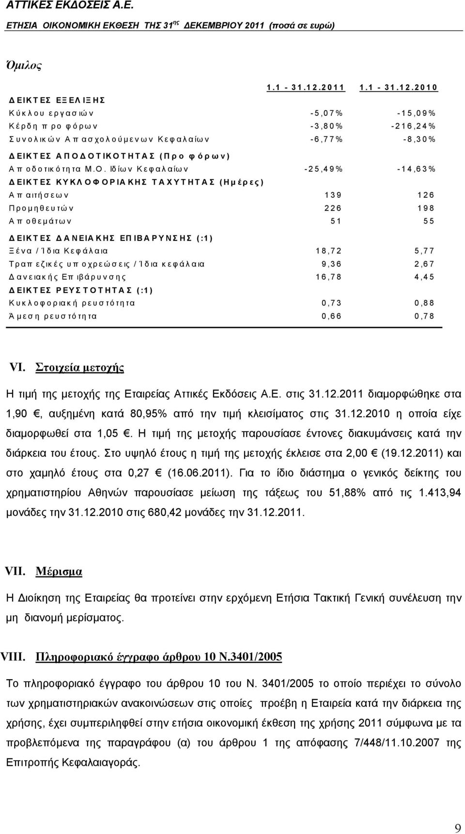 2010 ΔΕΙΚΤΕΣ ΕΞ ΕΛ ΙΞ ΗΣ Κύκλου εργασιών -5,07% -15,09% Κέρδη προ φόρων -3,80% -216,24% Συνολικών Απασχολούμενων Κεφαλαίων -6,77% -8,30% ΔΕΙΚΤΕΣ ΑΠΟΔ