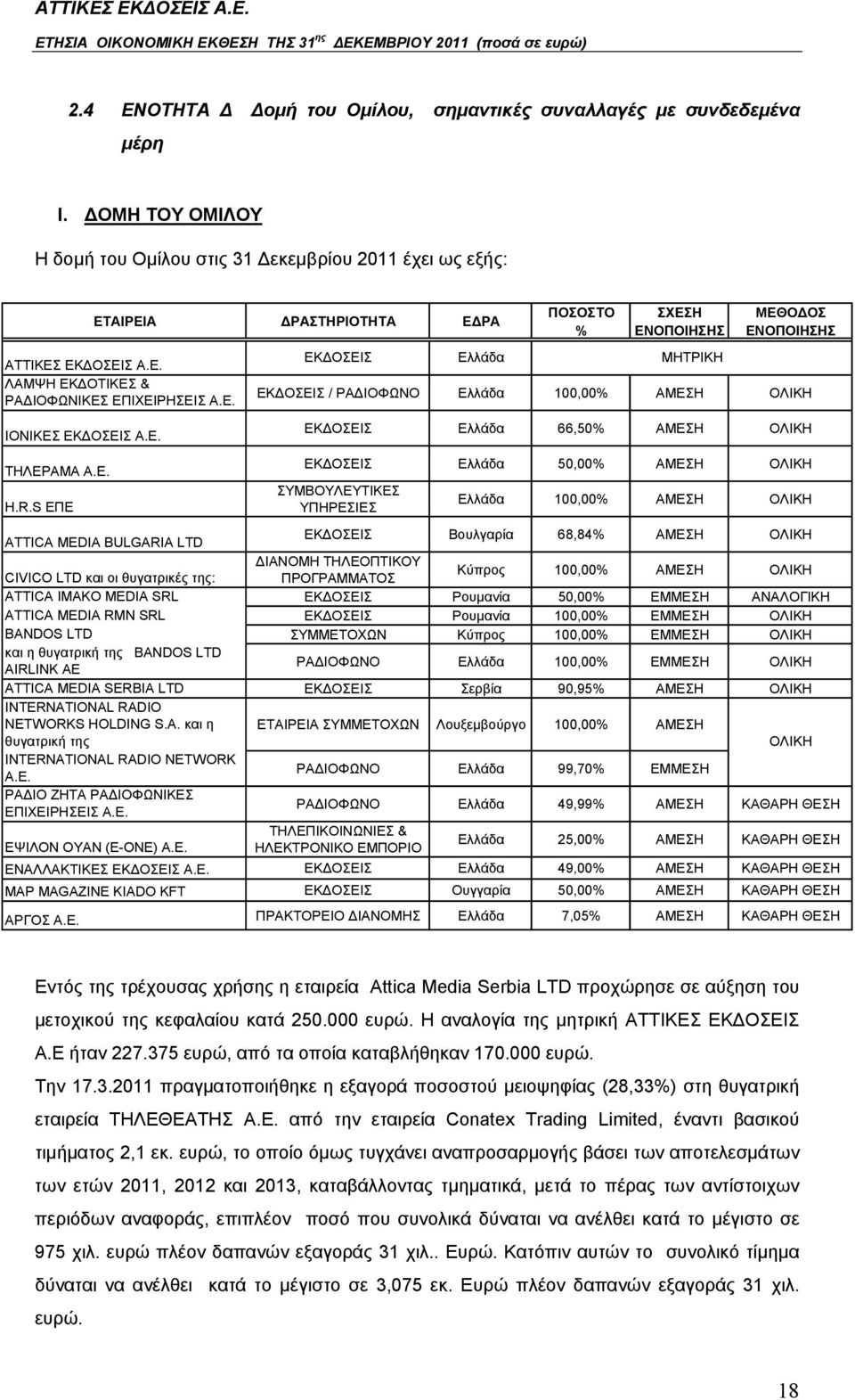 S ΕΠΕ ΕΚΔΟΣΕΙΣ Ελλάδα 50,00% ΑΜΕΣΗ ΟΛΙΚΗ ΣΥΜΒΟΥΛΕΥΤΙΚΕΣ ΥΠΗΡΕΣΙΕΣ Ελλάδα 100,00% ΑΜΕΣΗ ΟΛΙΚΗ ATTICA MEDIA BULGARIA LTD ΕΚΔΟΣΕΙΣ Βουλγαρία 68,84% ΑΜΕΣΗ ΟΛΙΚΗ ΔΙΑΝΟΜΗ ΤΗΛΕΟΠΤΙΚΟΥ CIVICΟ LTD και οι