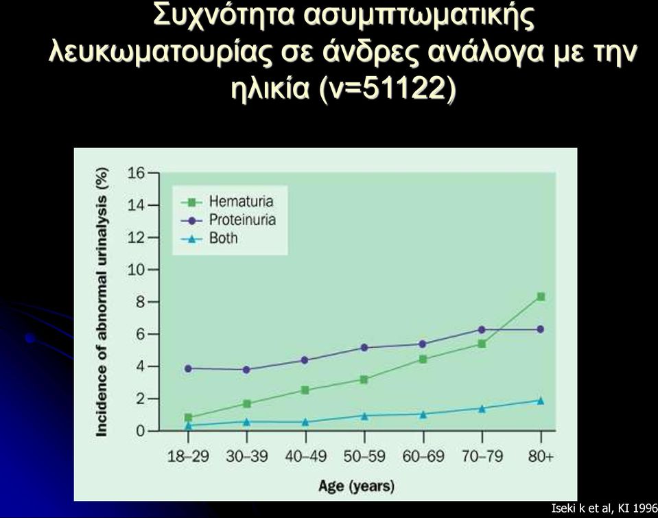 ανάλογα με την ηλικία