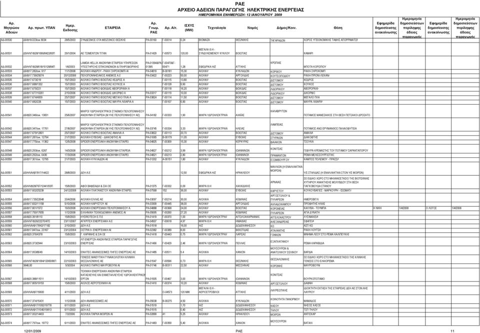 ΤΙΤΑΝ ΡΑ-01429 Γ-00573 120,00 ΣΥΝΔΥΑΣΜΕΝΟΥ ΚΥΚΛΟΥ ΒΟΙΩΤΙΑΣ ΚΑΜΑΡΙ ΑΔ-00532 Δ5/ΗΛ/Γ/Φ28/618/10128/84Π 1/6/2003 LAMDA HELLIX ΑΝΩΝΥΜΗ ΥΠΗΡΕΣΙΩΝ ΥΠΟΣΤΗΡΙΞΗΣ ΕΠΙΚΟΙΝΩΝΙΩΝ & ΠΛΗΡΟΦΟΡΙΚΗΣ