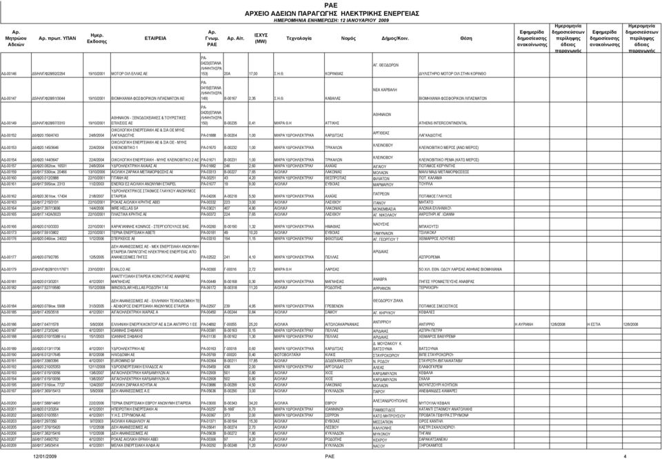 Η ΑΤΤΙΚΗΣ ΑΘΗΝΑΙΩΝ ATHENS INTERCONTINENTAL ΑΔ-00152 Δ6/Φ20.