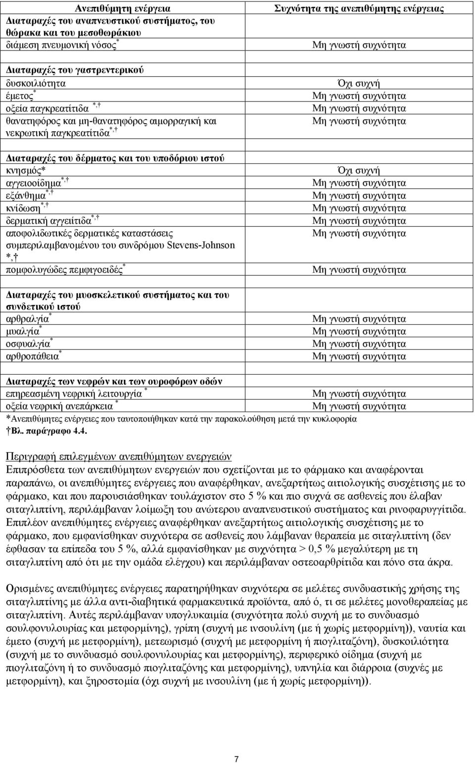 αποφολιδωτικές δερματικές καταστάσεις συμπεριλαμβανομένου του συνδρόμου Stevens-Johnson *, πομφολυγώδες πεμφιγοειδές * Διαταραχές του μυοσκελετικού συστήματος και του συνδετικού ιστού αρθραλγία *