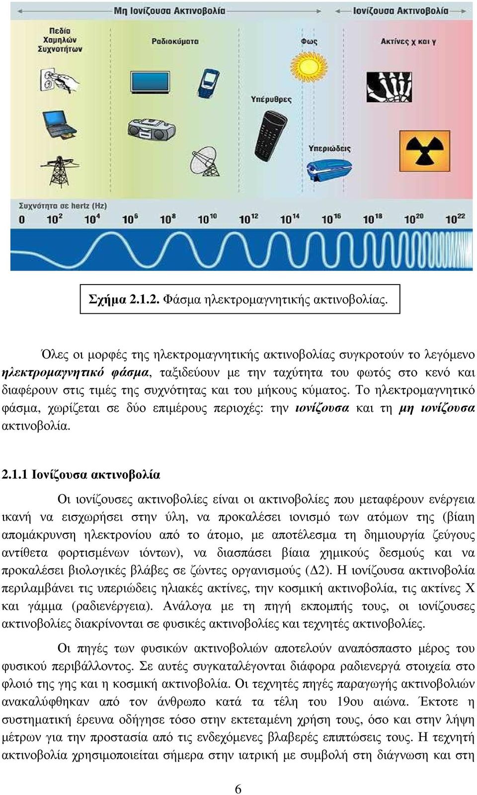 κύµατος. Το ηλεκτροµαγνητικό φάσµα, χωρίζεται σε δύο επιµέρους περιοχές: την ιονίζουσα και τη µη ιονίζουσα ακτινοβολία. 2.1.