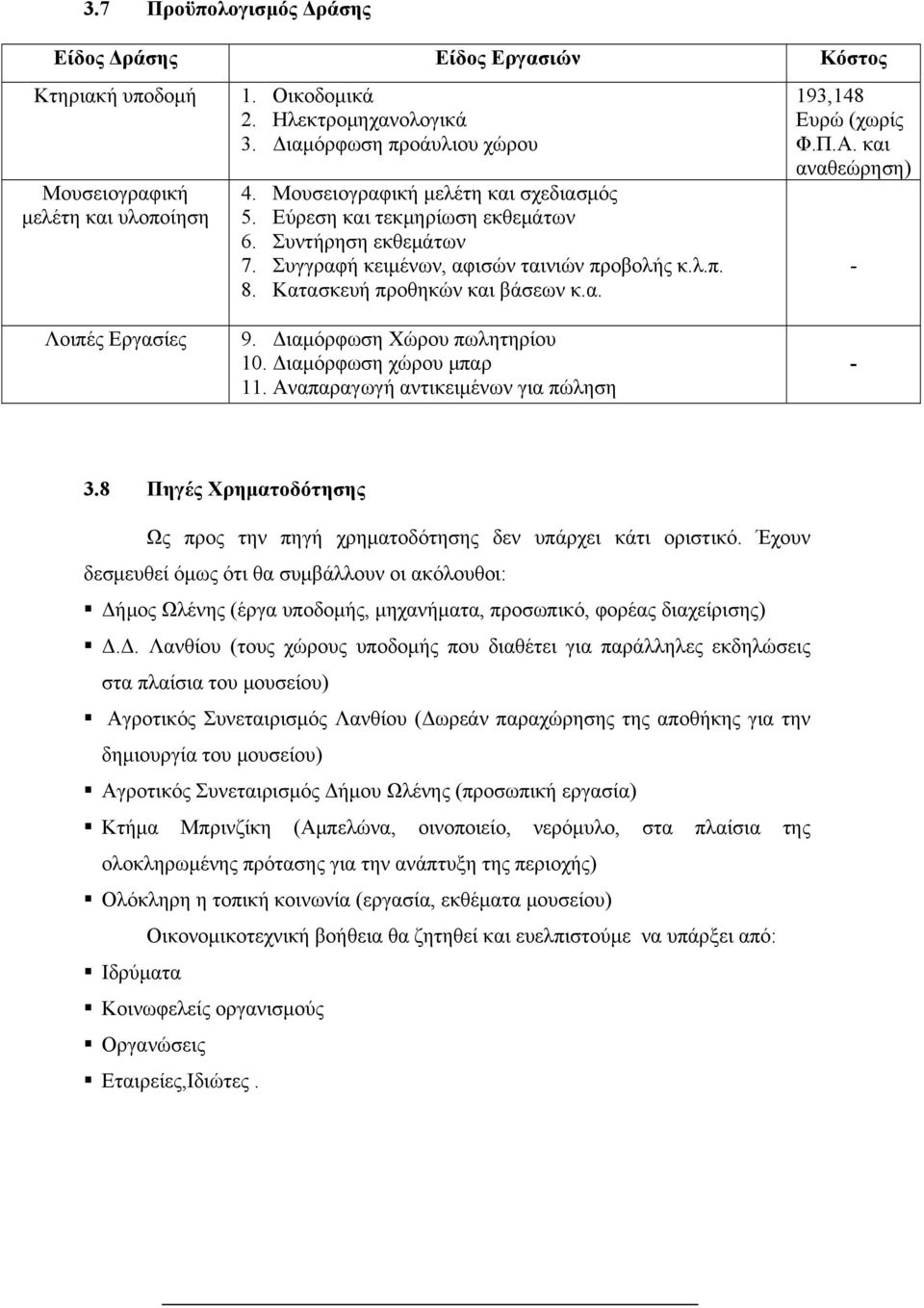 Π.Α. και αναθεώρηση) - Λοιπές Εργασίες 9. Διαμόρφωση Χώρου πωλητηρίου 10. Διαμόρφωση χώρου μπαρ 11. Αναπαραγωγή αντικειμένων για πώληση - 3.