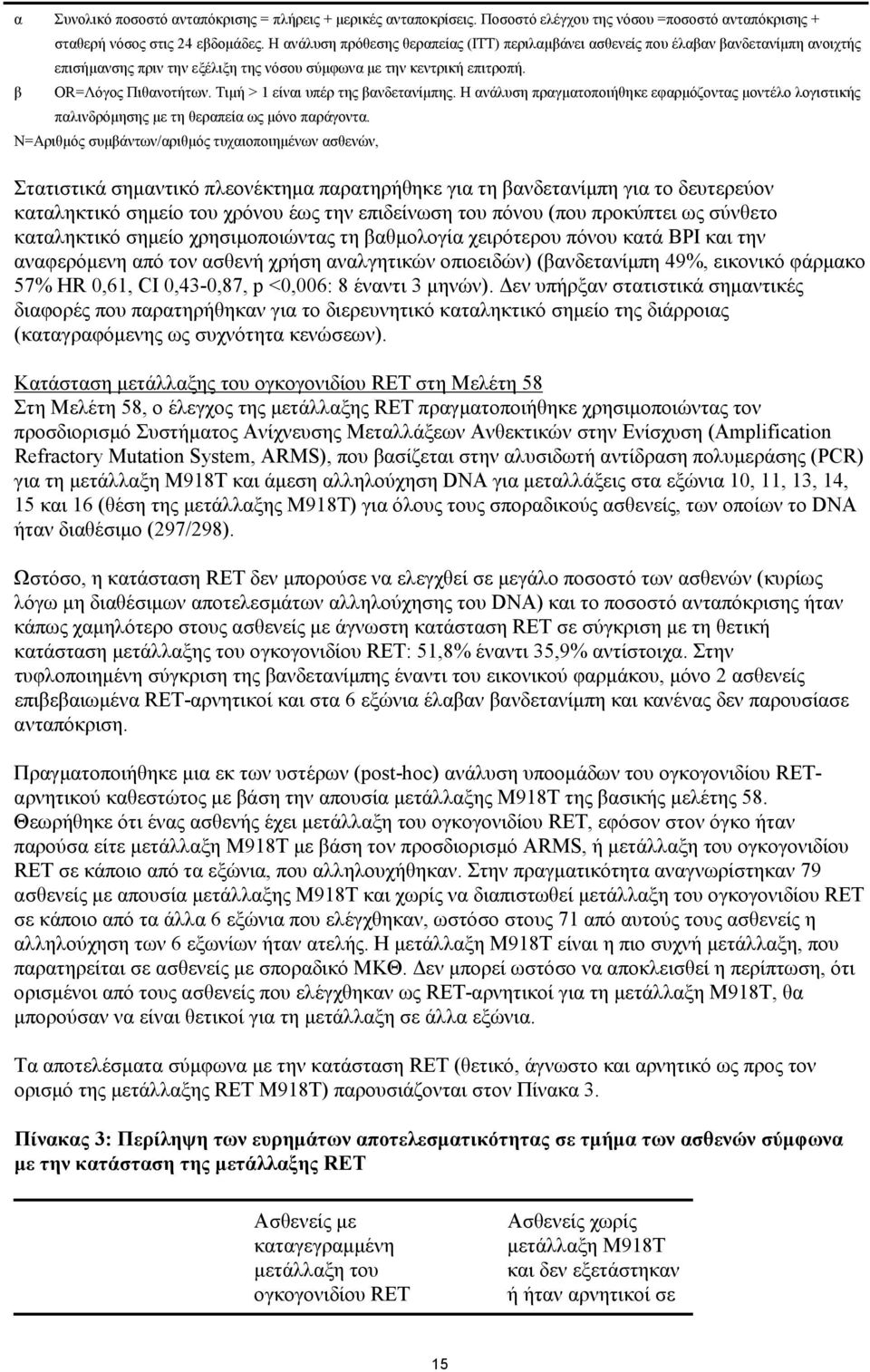 Τιμή > 1 είναι υπέρ της βανδετανίμπης. Η ανάλυση πραγματοποιήθηκε εφαρμόζοντας μοντέλο λογιστικής παλινδρόμησης με τη θεραπεία ως μόνο παράγοντα.