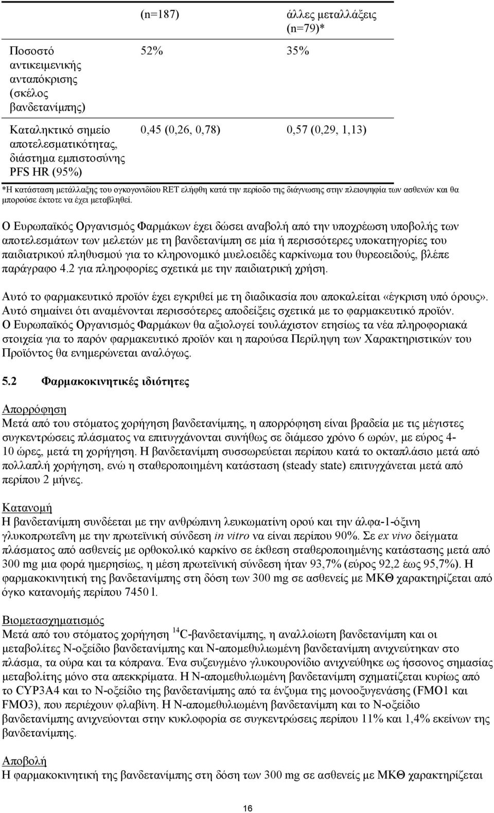 Ο Ευρωπαϊκός Οργανισμός Φαρμάκων έχει δώσει αναβολή από την υποχρέωση υποβολής των αποτελεσμάτων των μελετών με τη βανδετανίμπη σε μία ή περισσότερες υποκατηγορίες του παιδιατρικού πληθυσμού για το