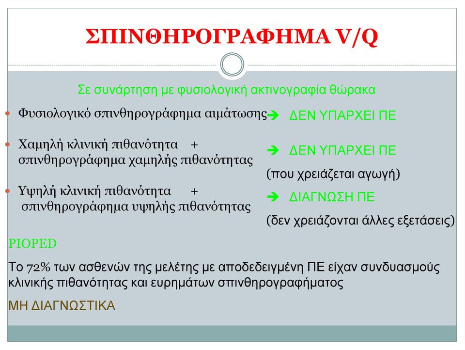 ακτινογραφία θώρακα ΔΕΝ ΥΠΑΡΧΕΙ ΠΕ (που χρειάζεται αγωγή) ΔΙΑΓΝΩΣΗ ΠΕ (δεν χρειάζονται άλλες εξετάσεις) Το 72% των