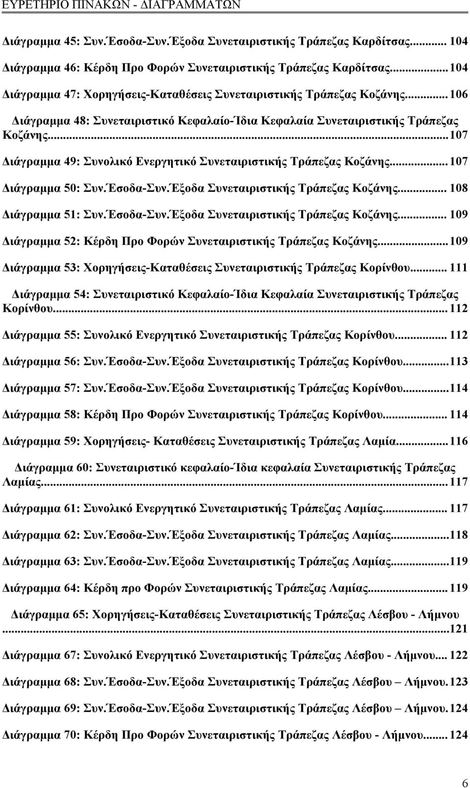 ..107 Διάγραμμα 49: Συνολικό Ενεργητικό Συνεταιριστικής Τράπεζας Κοζάνης... 107 Διάγραμμα 50: Συν.Έσοδα-Συν.Έξοδα Συνεταιριστικής Τράπεζας Κοζάνης.