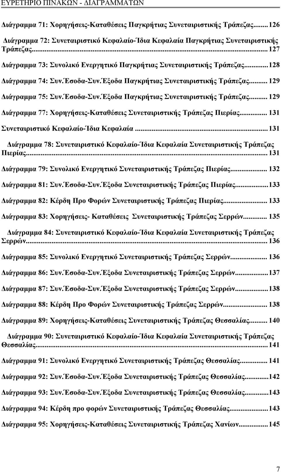 .. 129 Διάγραμμα 75: Συν.Έσοδα-Συν.Έξοδα Παγκρήτιας Συνεταιριστικής Τράπεζας... 129 Διάγραμμα 77: Χορηγήσεις-Καταθέσεις Συνεταιριστικής Τράπεζας Πιερίας... 131 Συνεταιριστικό Κεφαλαίο-Ίδια Κεφαλαία.