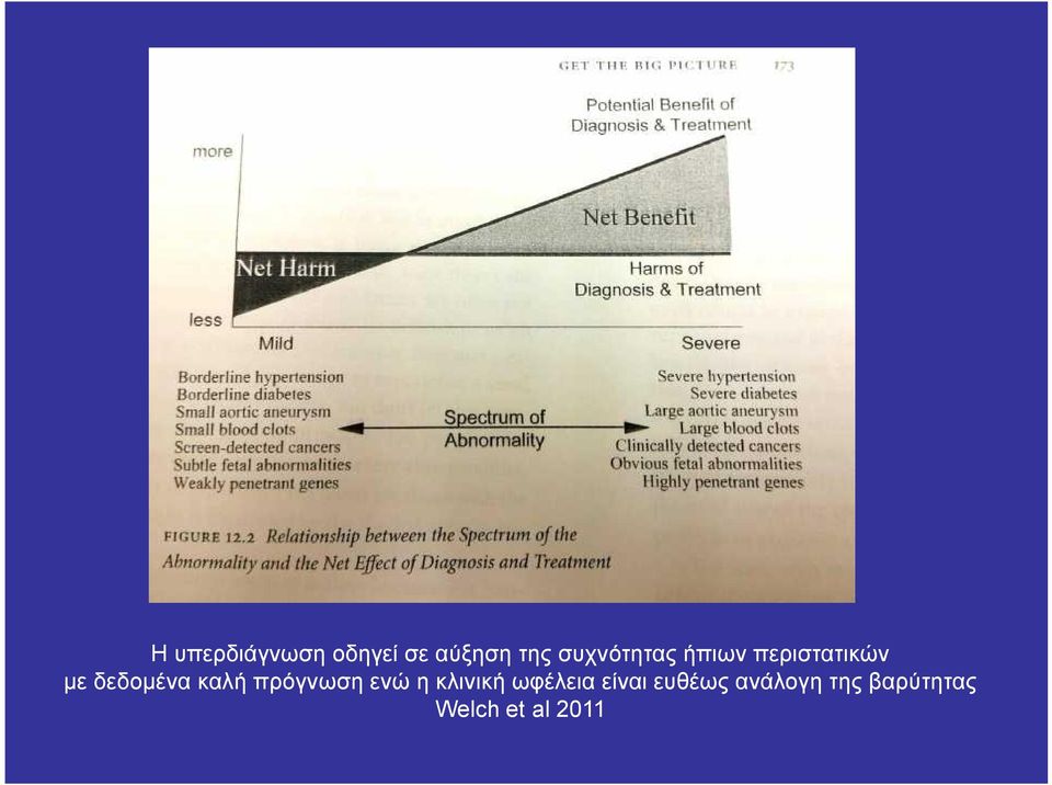 καλή πρόγνωση ενώ η κλινική ωφέλεια είναι