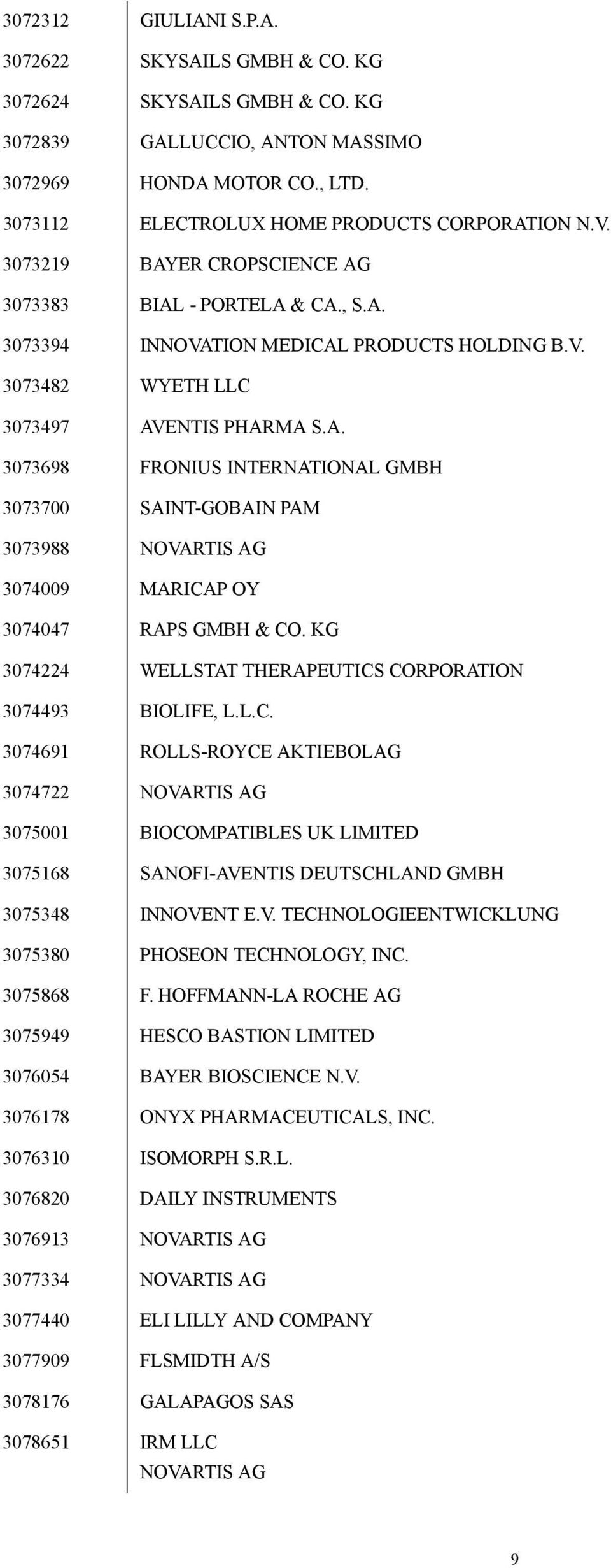 KG 3074224 WELLSTAT THERAPEUTICS CORPORATION 3074493 BIOLIFE, L.L.C. 3074691 ROLLS-ROYCE AKTIEBOLAG 3074722 NOVARTIS AG 3075001 BIOCOMPATIBLES UK LIMITED 3075168 SANOFI-AVENTIS DEUTSCHLAND GMBH 3075348 INNOVENT E.