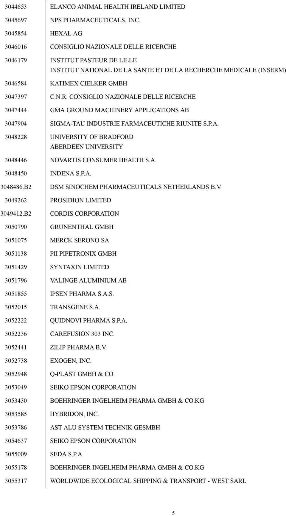 N.R. CONSIGLIO NAZIONALE DELLE RICERCHE 3047444 GMA GROUND MACHINERY APPLICATIONS AB 3047904 SIGMA-TAU INDUSTRIE FARMACEUTICHE RIUNITE S.P.A. 3048228 UNIVERSITY OF BRADFORD ABERDEEN UNIVERSITY 3048446 NOVARTIS CONSUMER HEALTH S.
