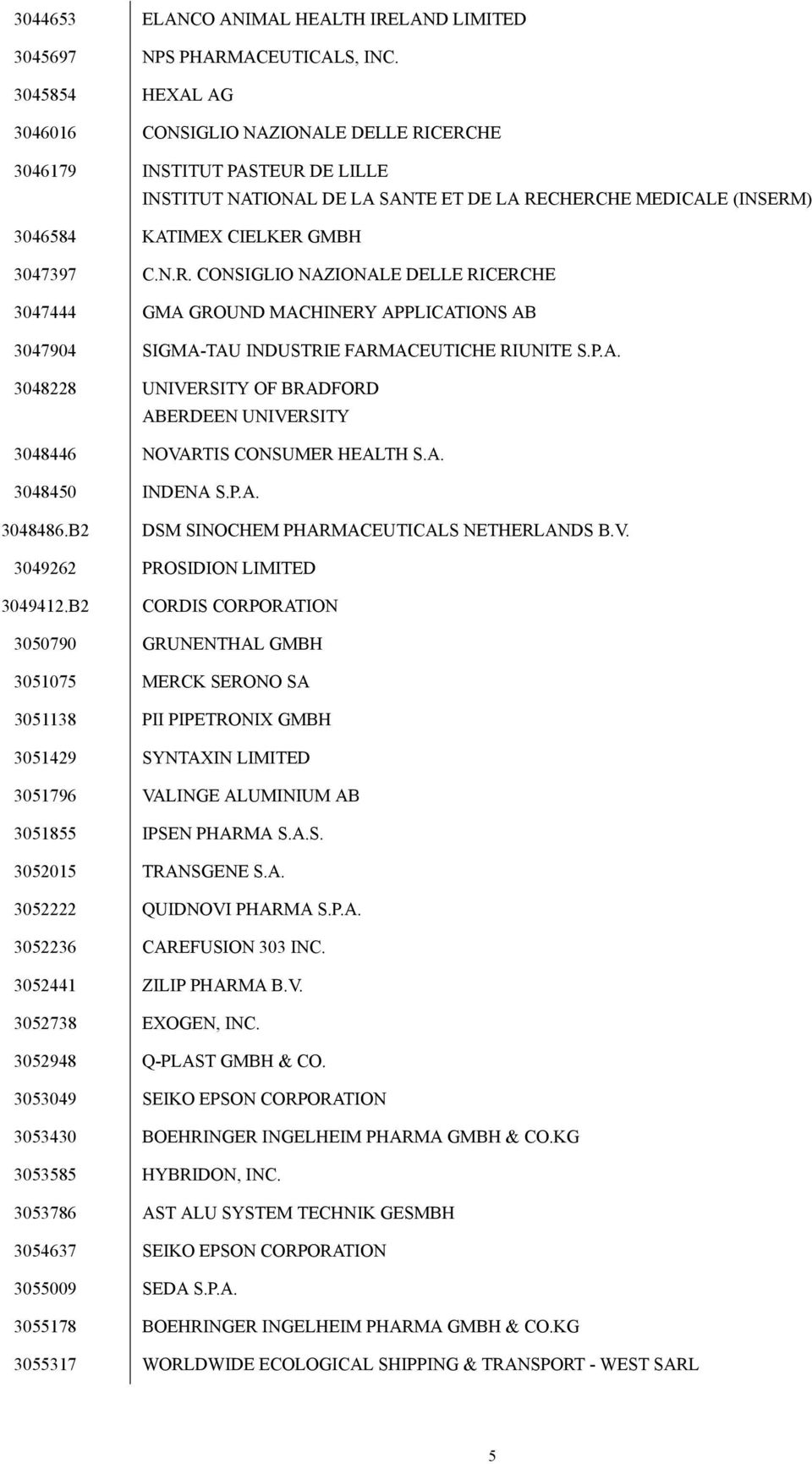 N.R. CONSIGLIO NAZIONALE DELLE RICERCHE 3047444 GMA GROUND MACHINERY APPLICATIONS AB 3047904 SIGMA-TAU INDUSTRIE FARMACEUTICHE RIUNITE S.P.A. 3048228 UNIVERSITY OF BRADFORD ABERDEEN UNIVERSITY 3048446 NOVARTIS CONSUMER HEALTH S.