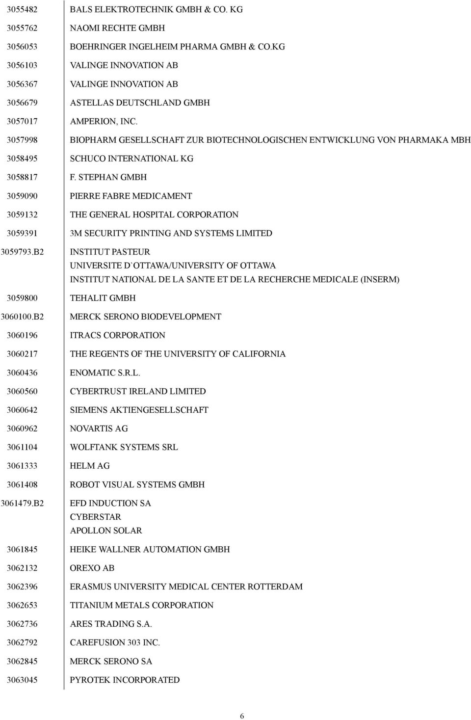 3057998 BIOPHARM GESELLSCHAFT ZUR BIOTECHNOLOGISCHEN ENTWICKLUNG VON PHARMAKA MBH 3058495 SCHUCO INTERNATIONAL KG 3058817 F.