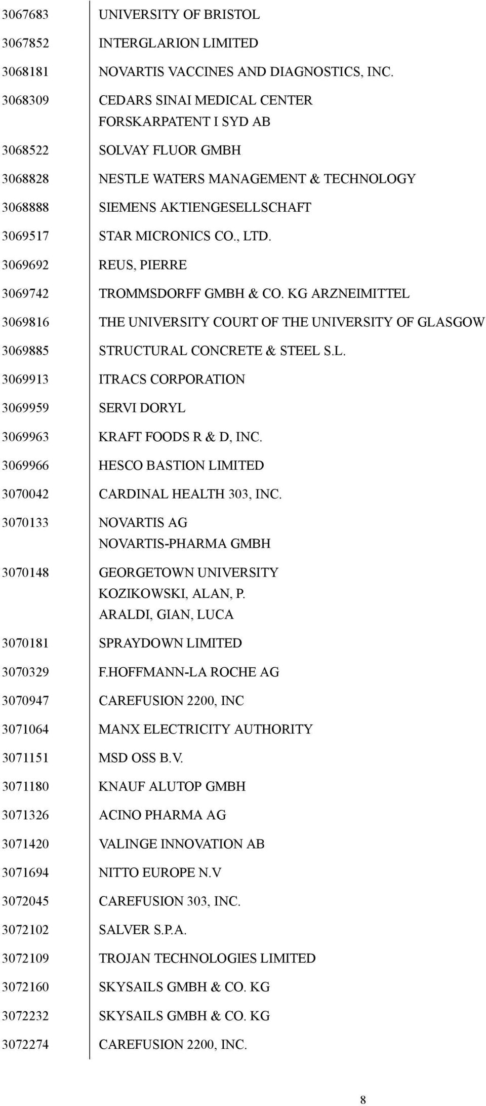 3069692 REUS, PIERRE 3069742 TROMMSDORFF GMBH & CO. KG ARZNEIMITTEL 3069816 THE UNIVERSITY COURT OF THE UNIVERSITY OF GLASGOW 3069885 STRUCTURAL CONCRETE & STEEL S.L. 3069913 ITRACS CORPORATION 3069959 SERVI DORYL 3069963 KRAFT FOODS R & D, INC.