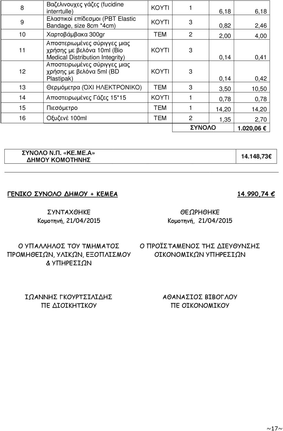 ΗΛΕΚΤΡΟΝΙΚΟ) ΤΕΜ 3 3,50 10,50 14 Αποστειρωµένες Γάζες 15*15 ΚΟΥΤΙ 1 0,78 0,78 15 Πιεσόµετρο ΤΕΜ 1 14,20 14,20 16 Οξυζενέ 100ml ΤΕΜ 2 1,35 2,70 1.020,06 Ν.Π. «ΚΕ.ΜΕ.Α» ΗΜΟΥ ΚΟΜΟΤΗΝΗΣ 14.