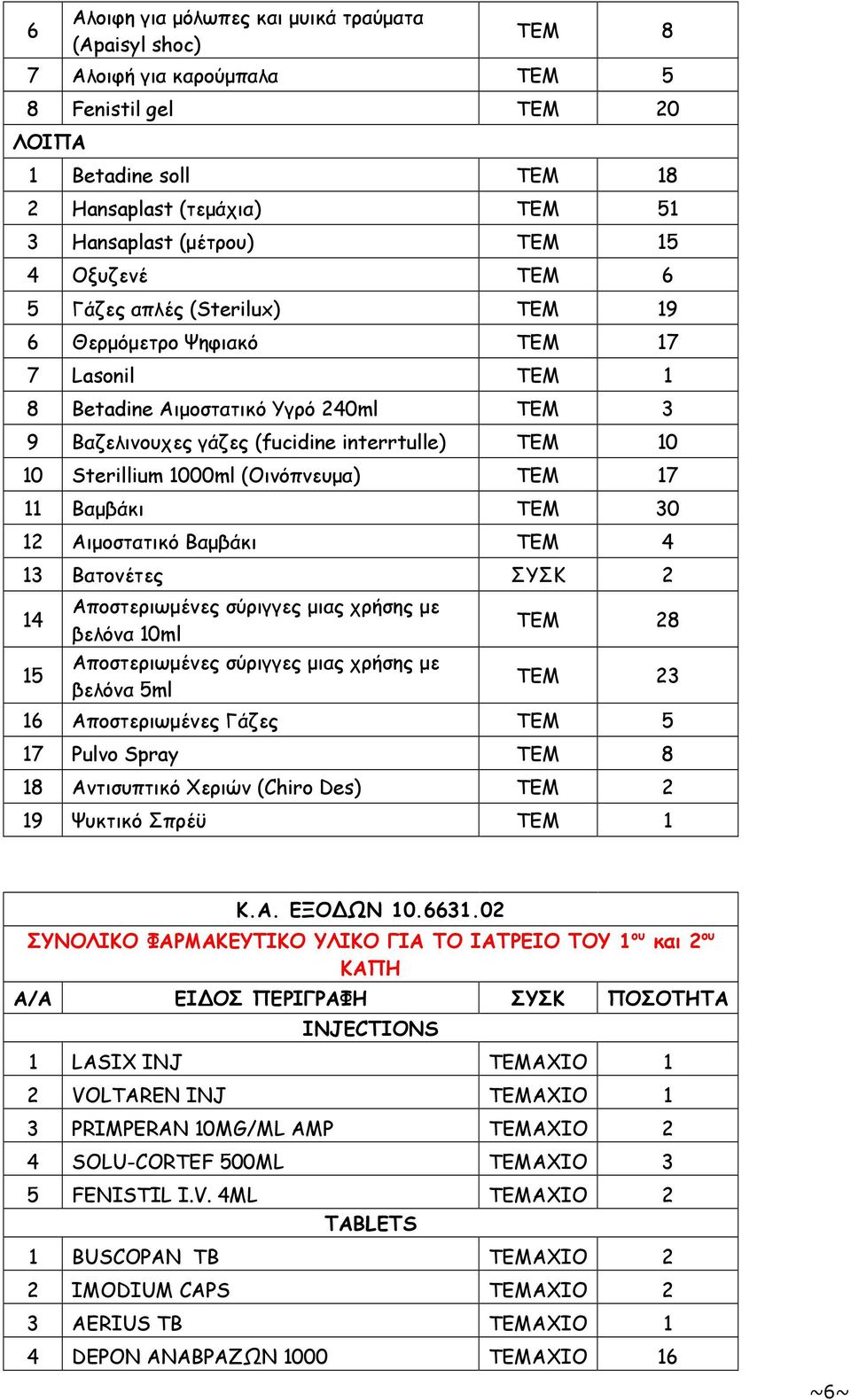 1000ml (Οινόπνευµα) ΤΕΜ 17 11 Βαµβάκι ΤΕΜ 30 12 Αιµοστατικό Βαµβάκι ΤΕΜ 4 13 Βατονέτες ΣΥΣΚ 2 14 15 Αποστεριωµένες σύριγγες µιας χρήσης µε βελόνα 10ml Αποστεριωµένες σύριγγες µιας χρήσης µε βελόνα