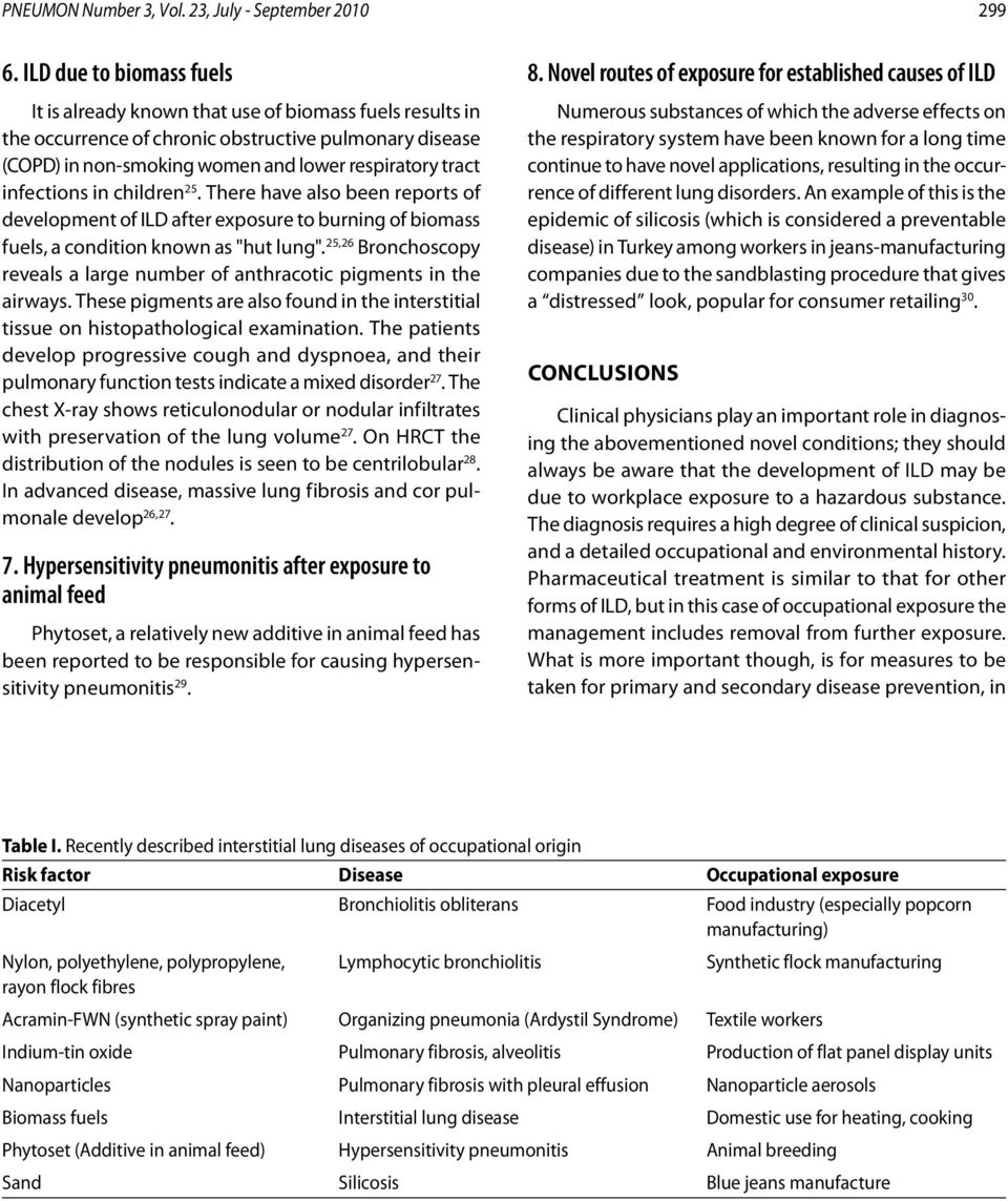 infections in children 25. There have also been reports of development of ILD after exposure to burning of biomass fuels, a condition known as "hut lung".