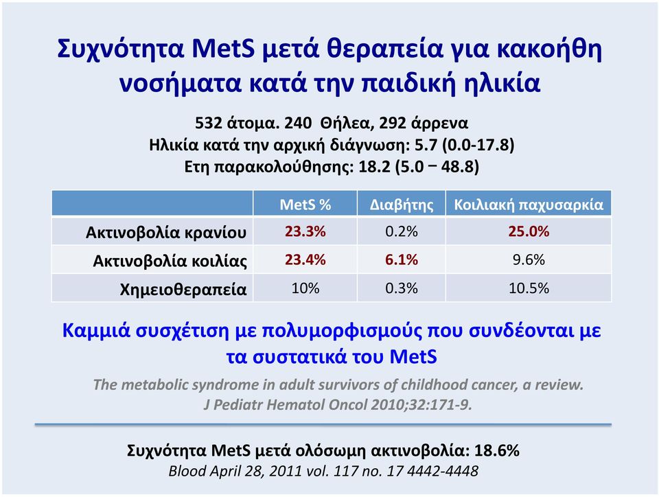 6% Χημειοθεραπεία 10% 0.3% 10.