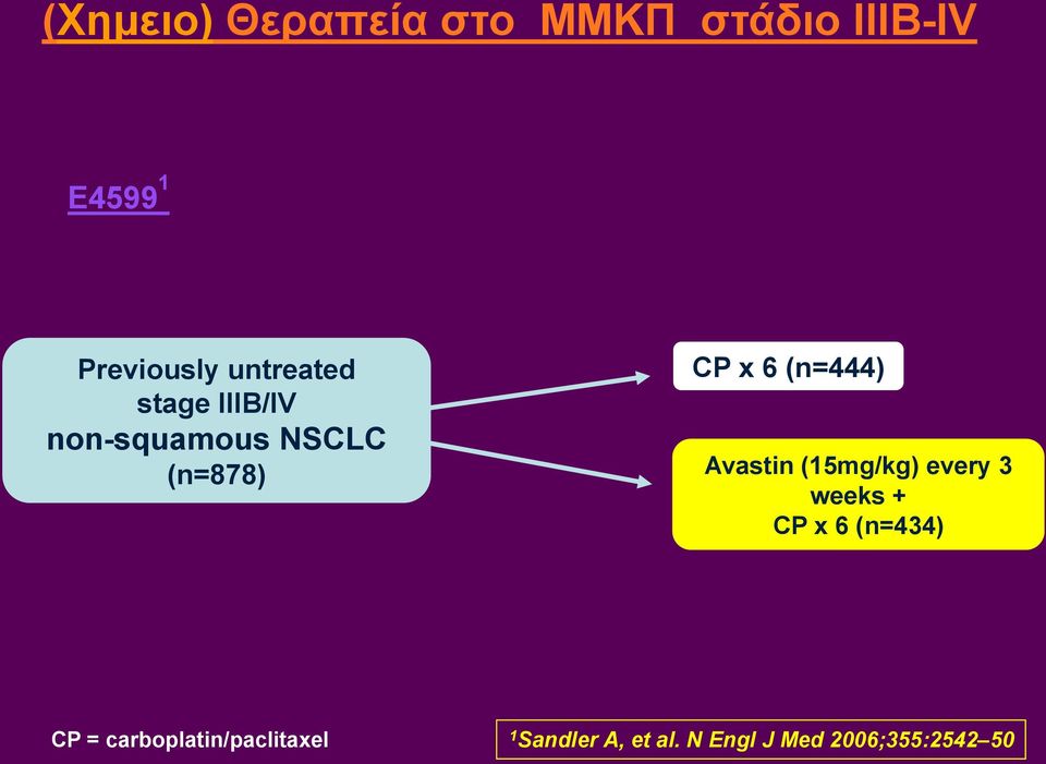 (n=444) Avastin (15mg/kg) every 3 weeks + CP x 6 (n=434) CP =