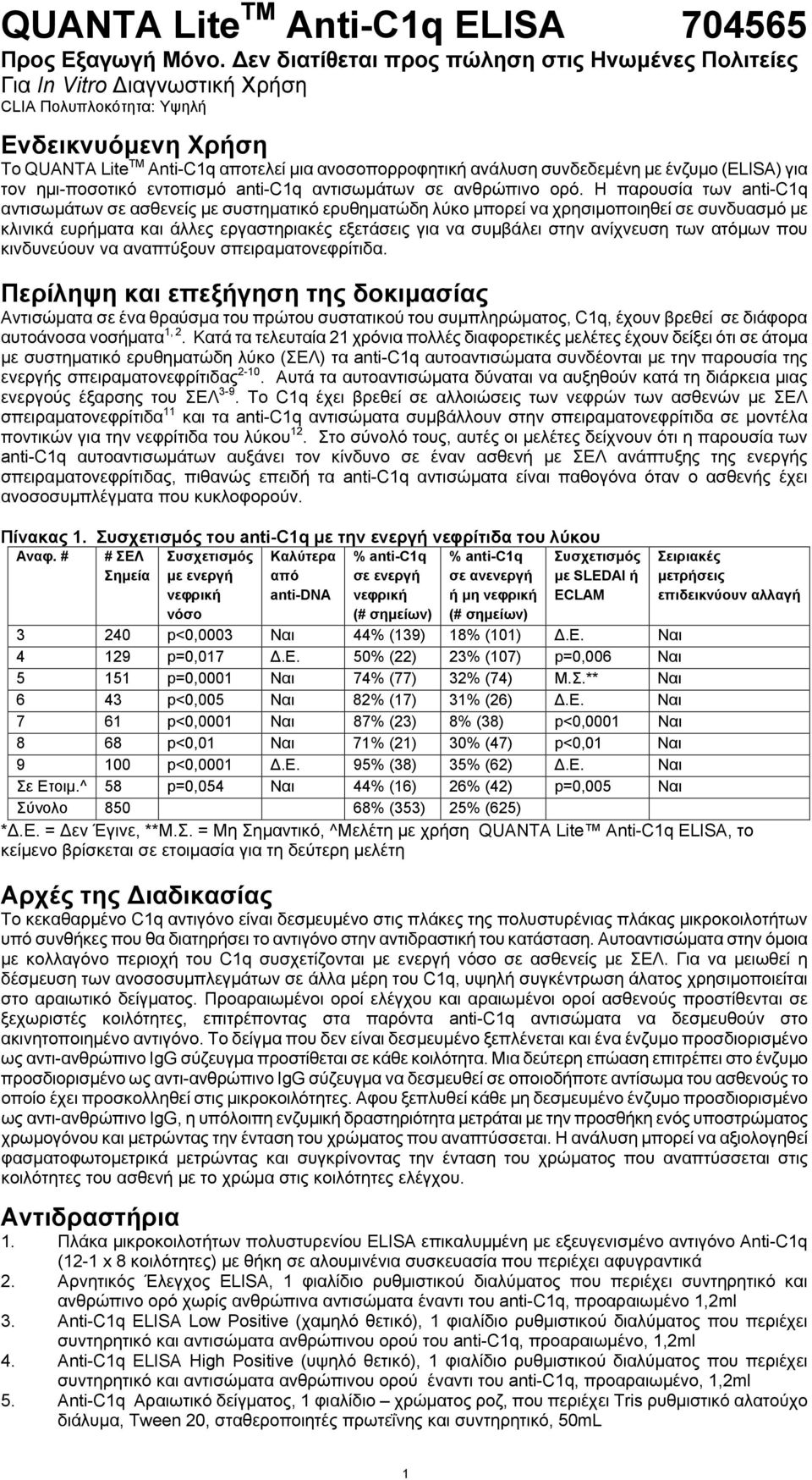 συνδεδεμένη με ένζυμο (ELISA) για τον ημι-ποσοτικό εντοπισμό anti-c1q αντισωμάτων σε ανθρώπινο ορό.