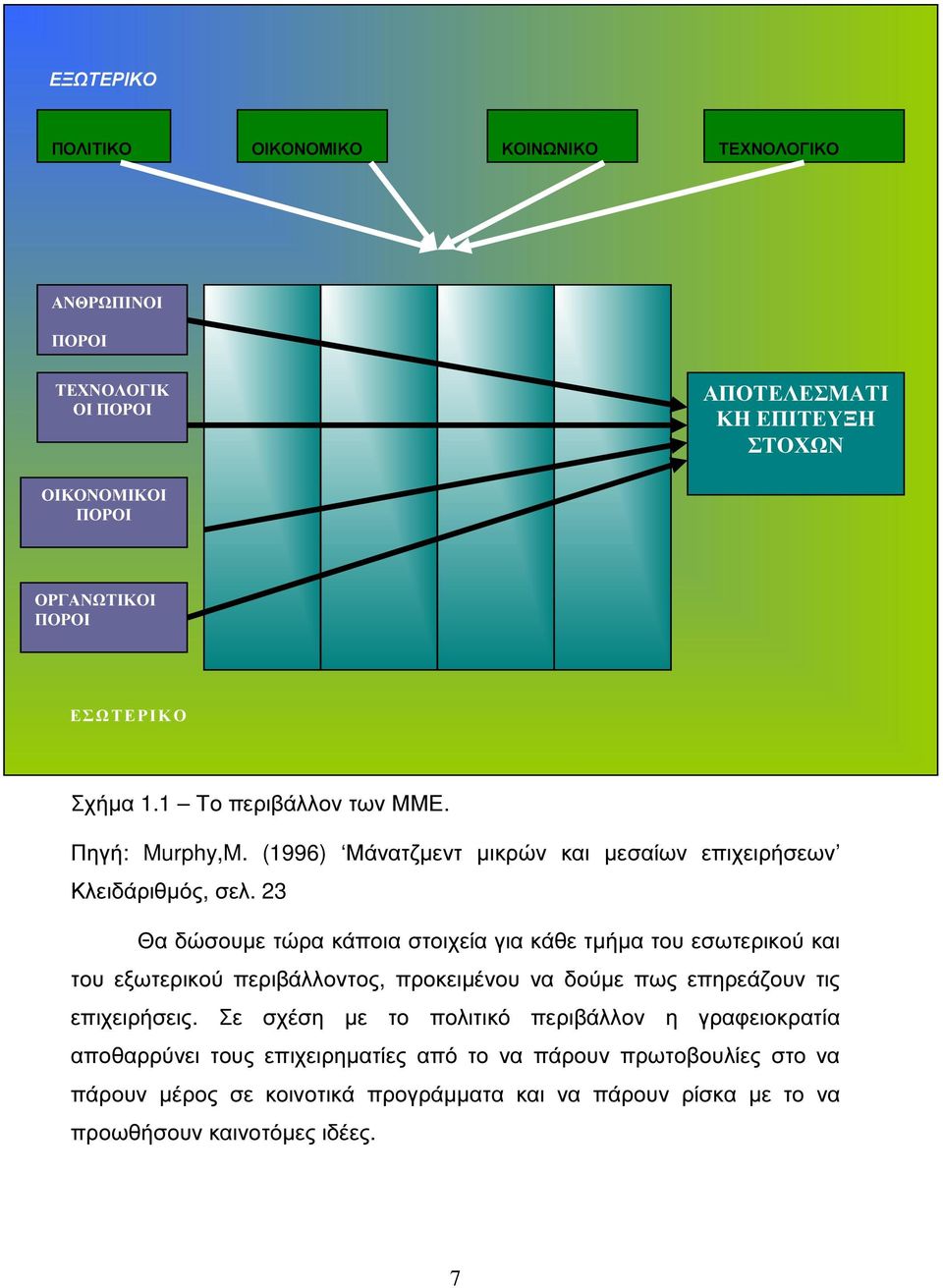 23 Θα δώσουµε τώρα κάποια στοιχεία για κάθε τµήµα του εσωτερικού και του εξωτερικού περιβάλλοντος, προκειµένου να δούµε πως επηρεάζουν τις επιχειρήσεις.