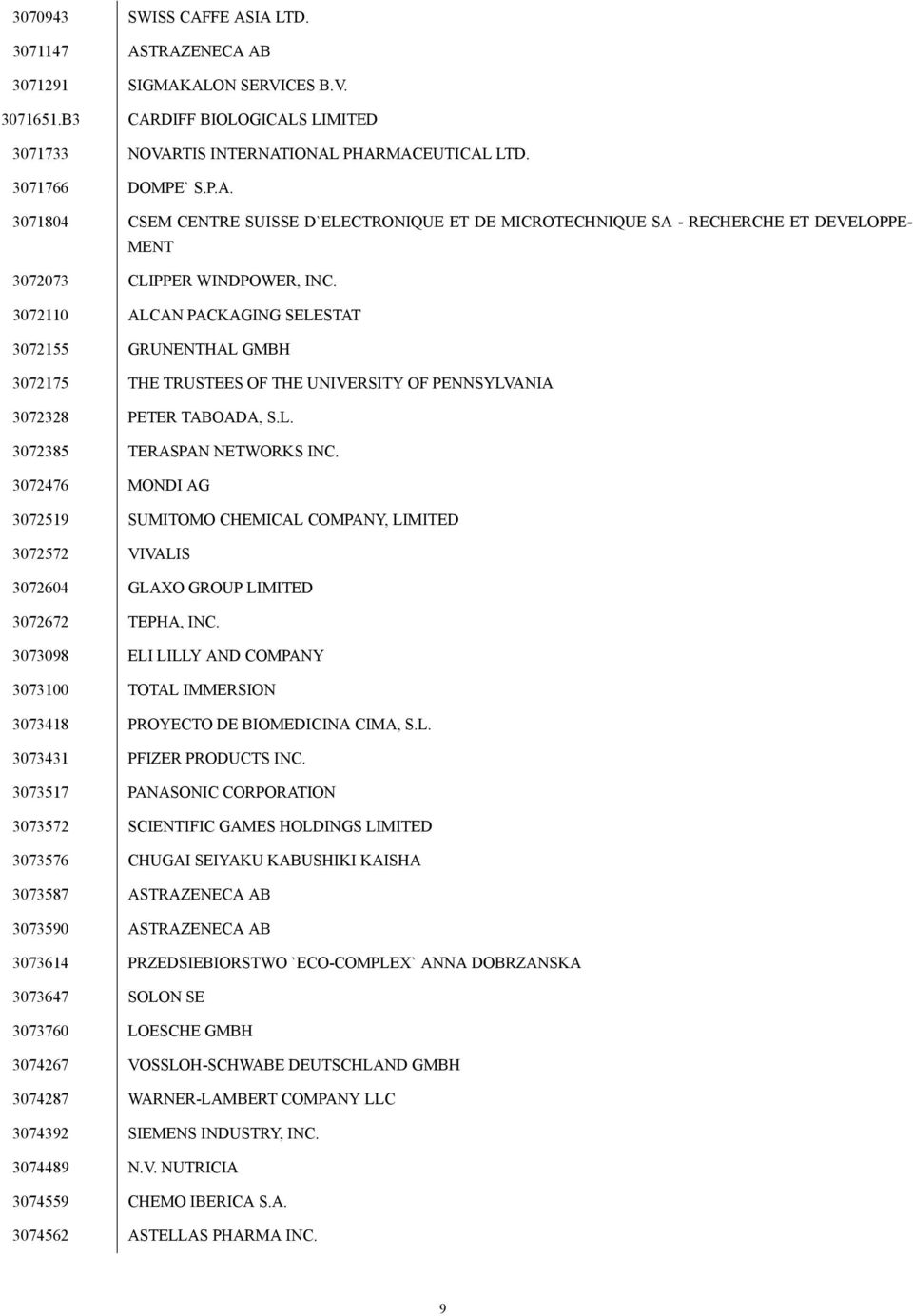 3072476 MONDI AG 3072519 SUMITOMO CHEMICAL COMPANY, LIMITED 3072572 VIVALIS 3072604 GLAXO GROUP LIMITED 3072672 TEPHA, INC.