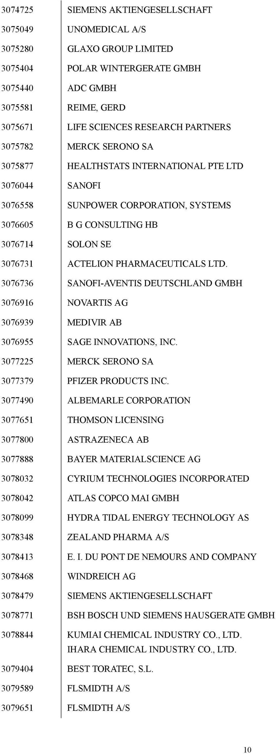 3076736 SANOFI-AVENTIS DEUTSCHLAND GMBH 3076916 NOVARTIS AG 3076939 MEDIVIR AB 3076955 SAGE INNOVATIONS, INC. 3077225 MERCK SERONO SA 3077379 PFIZER PRODUCTS INC.