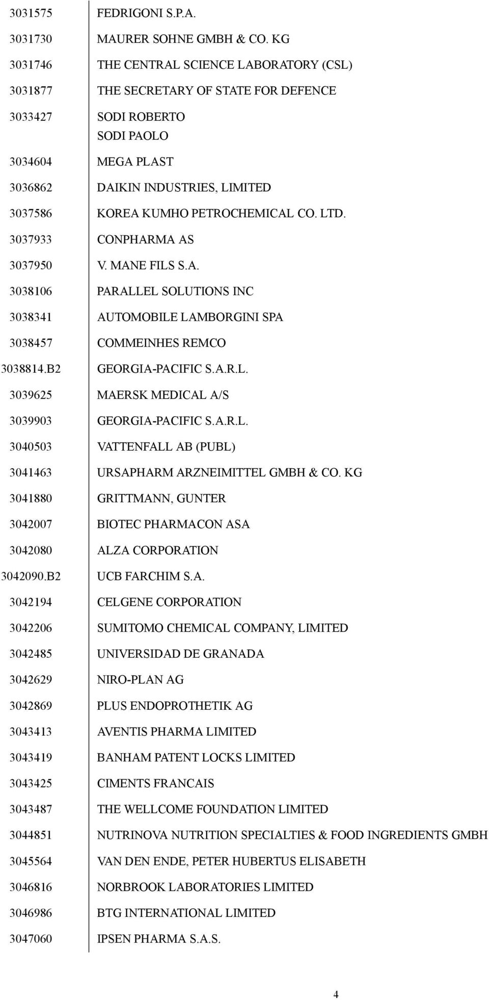 PETROCHEMICAL CO. LTD. 3037933 CONPHARMA AS 3037950 V. MANE FILS S.A. 3038106 PARALLEL SOLUTIONS INC 3038341 AUTOMOBILE LAMBORGINI SPA 3038457 COMMEINHES REMCO 3038814.B2 GEORGIA-PACIFIC S.A.R.L. 3039625 MAERSK MEDICAL A/S 3039903 GEORGIA-PACIFIC S.