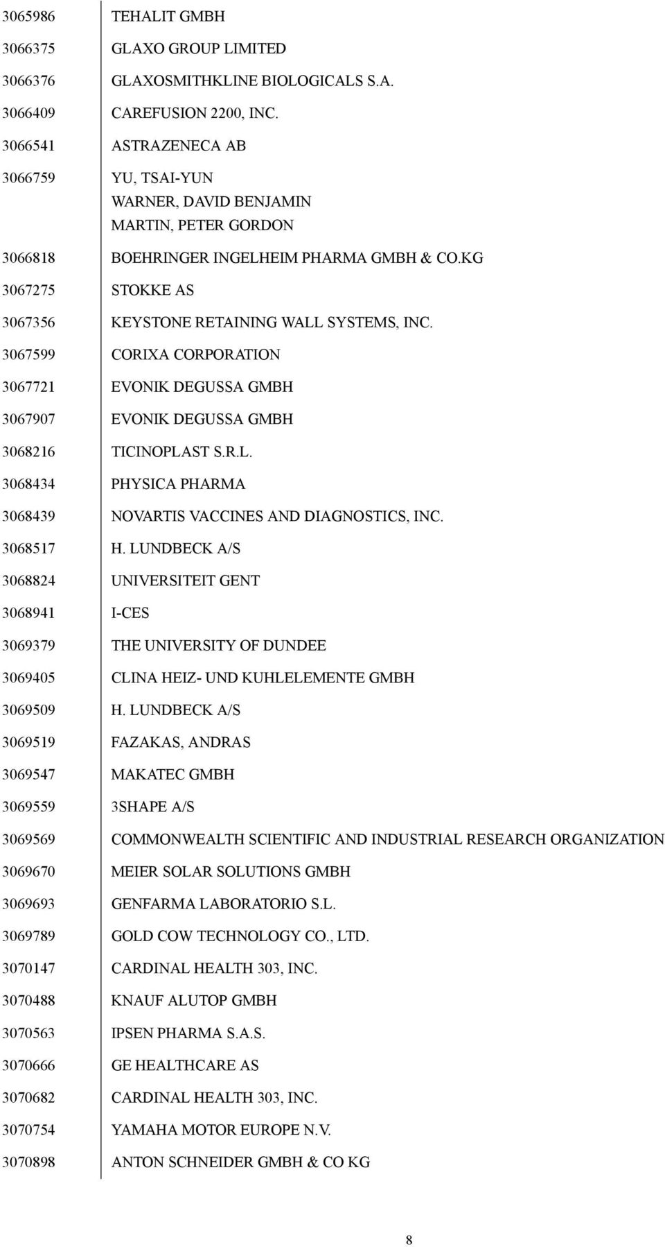 3067599 CORIXA CORPORATION 3067721 EVONIK DEGUSSA GMBH 3067907 EVONIK DEGUSSA GMBH 3068216 TICINOPLAST S.R.L. 3068434 PHYSICA PHARMA 3068439 NOVARTIS VACCINES AND DIAGNOSTICS, INC. 3068517 H.