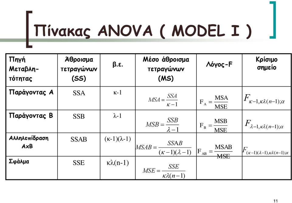 ραγώνων β.ε.