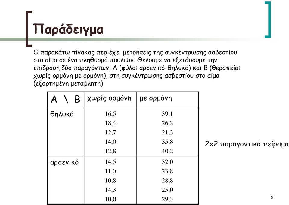 ορμόνη), στη συγκέντρωσης ασβεστίου στο αίμα (εξαρτημένη μεταβλητή) Α \ Β χωρίς ορμόνη με ορμόνη θηλυκό 16,5 18,4